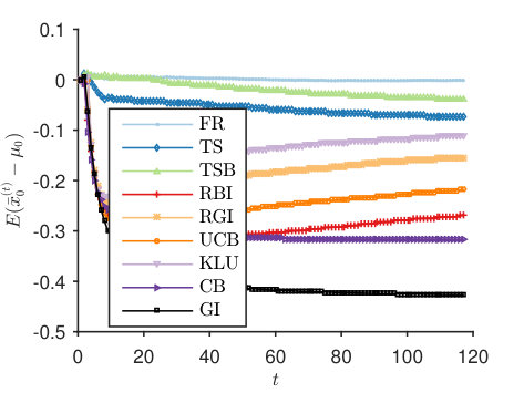 Figure 31