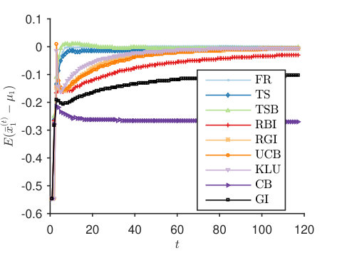 Figure 32
