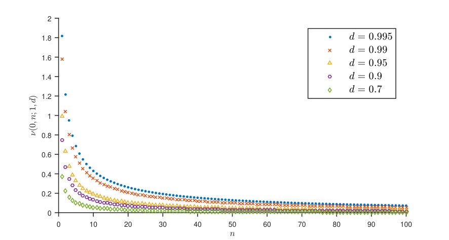 Figure 33