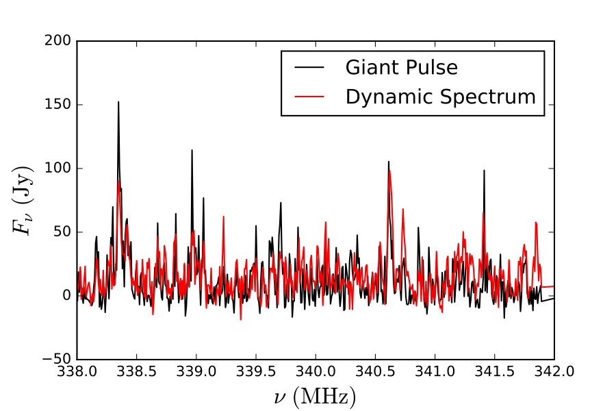 Figure 9