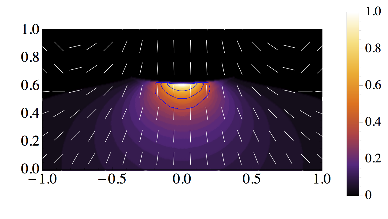 Figure 8