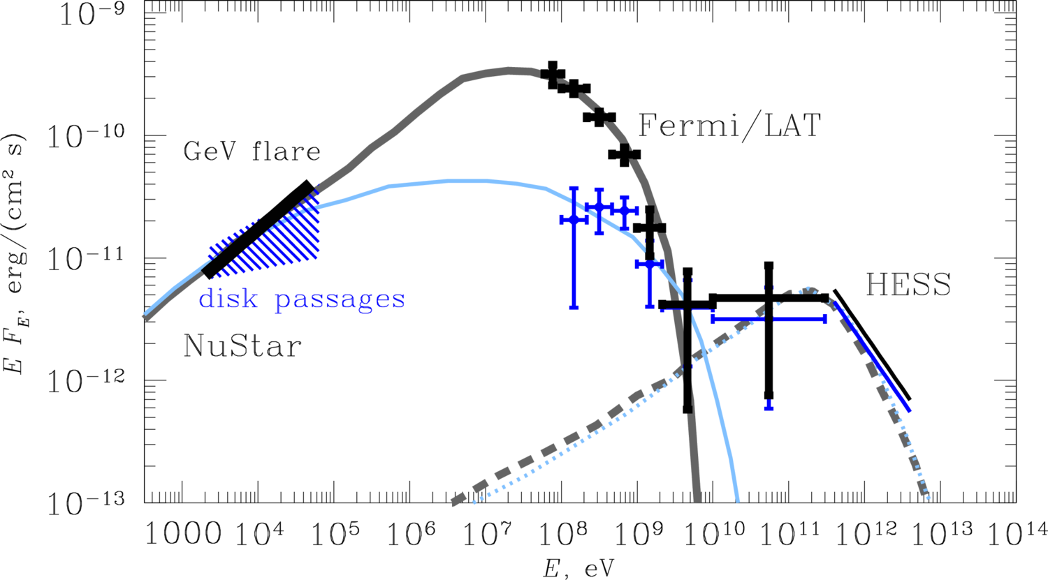 Figure 11