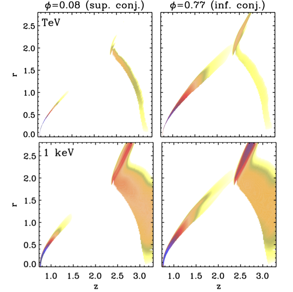 Figure 15
