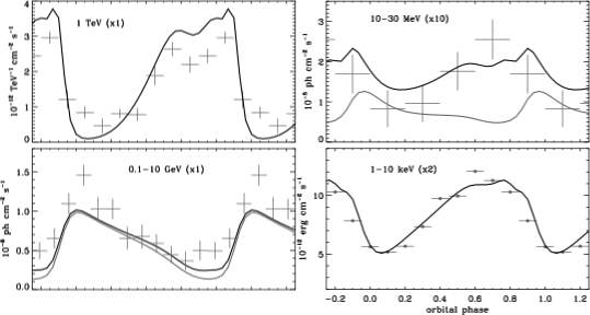 Figure 16