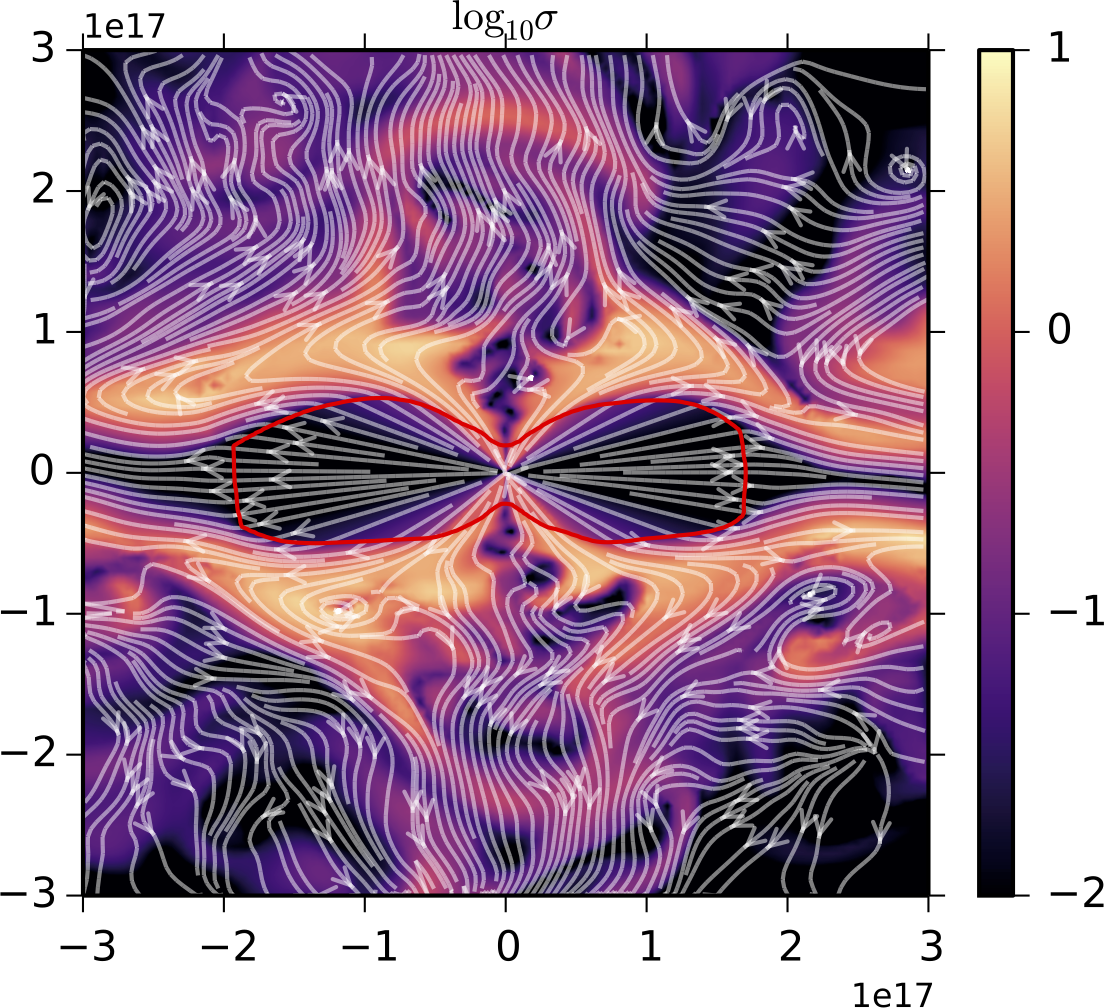 Figure 19