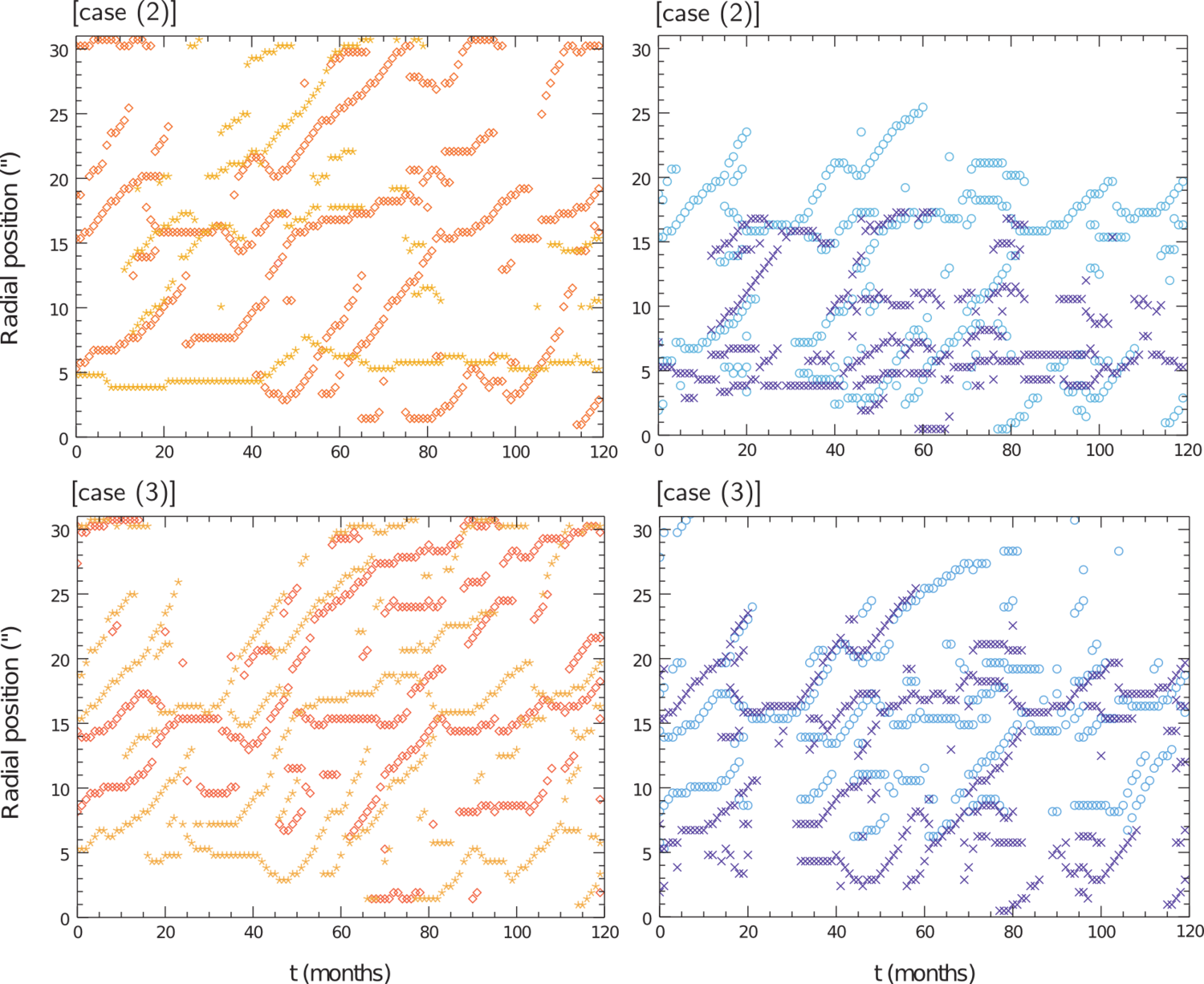 Figure 24