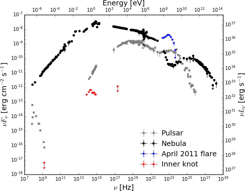 Figure 25