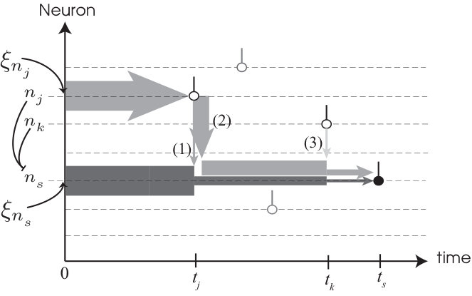 Figure 8