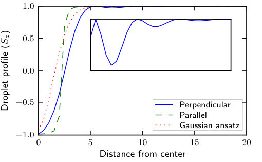 Figure 10