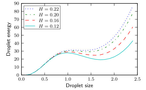 Figure 11