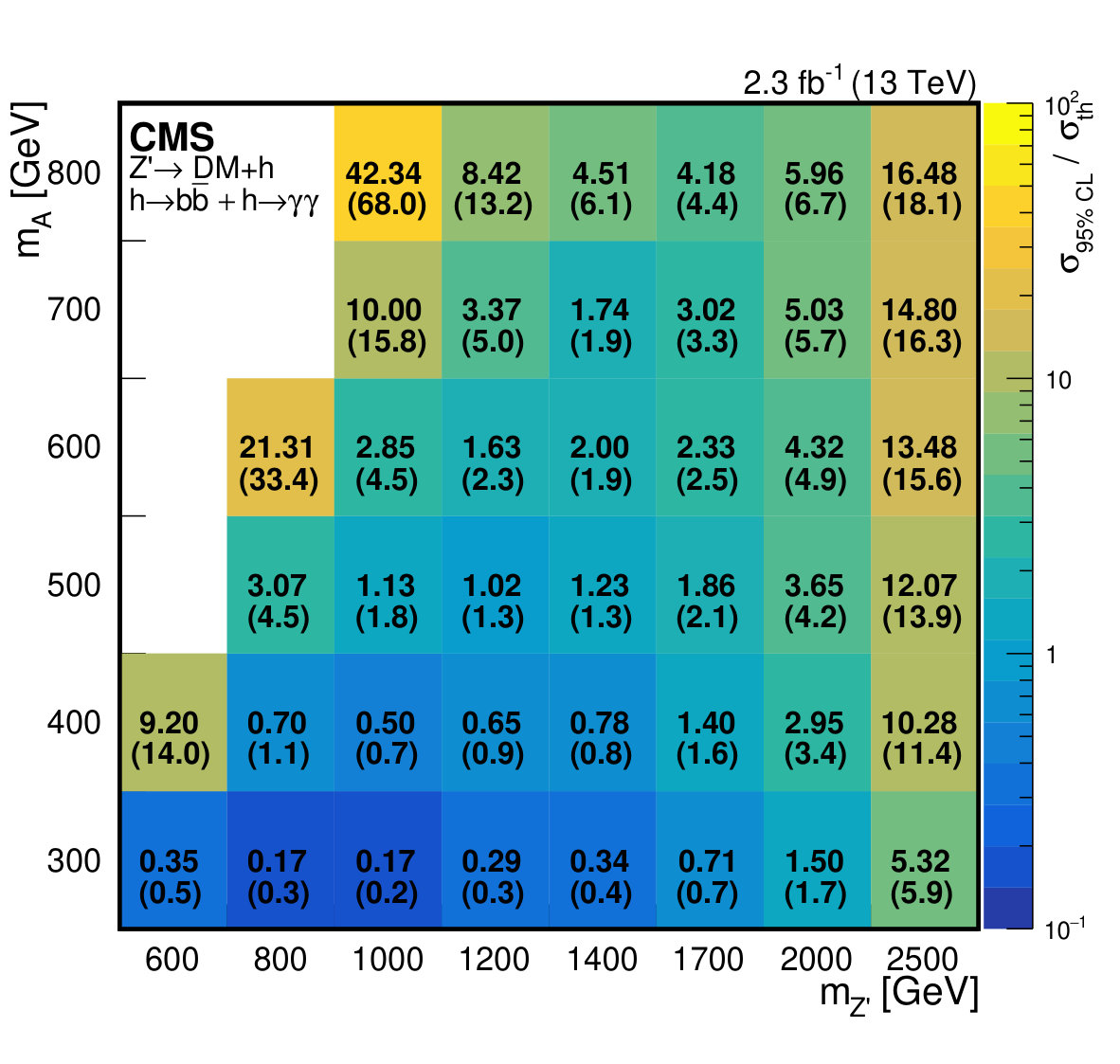 Figure 11