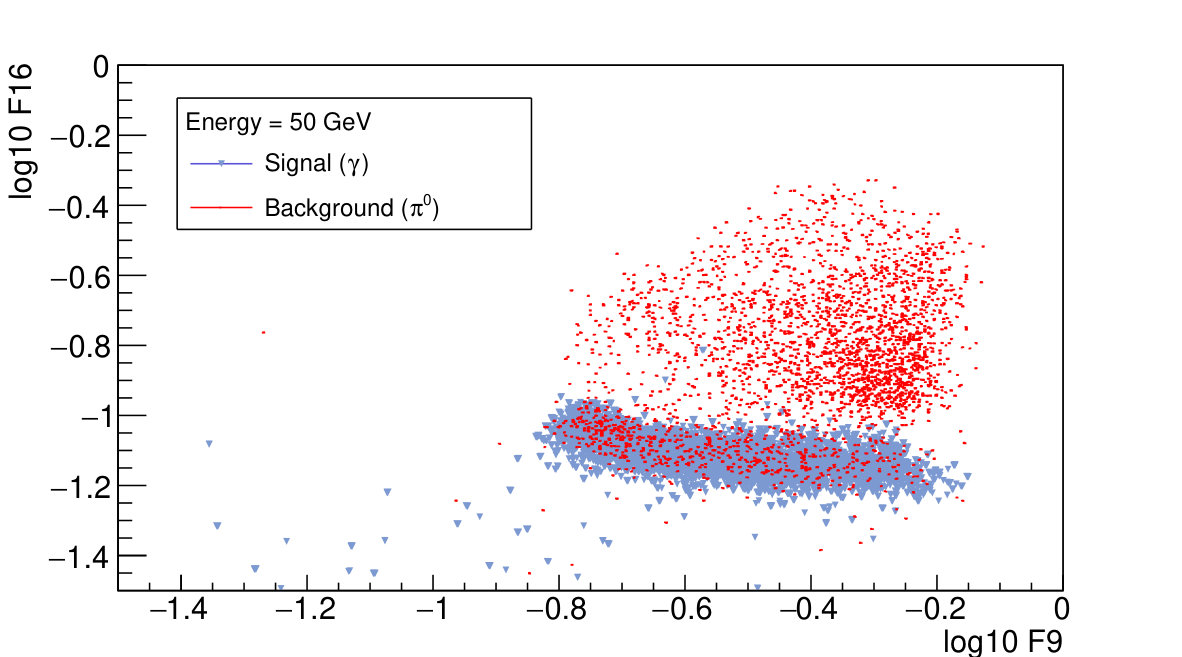Figure 14