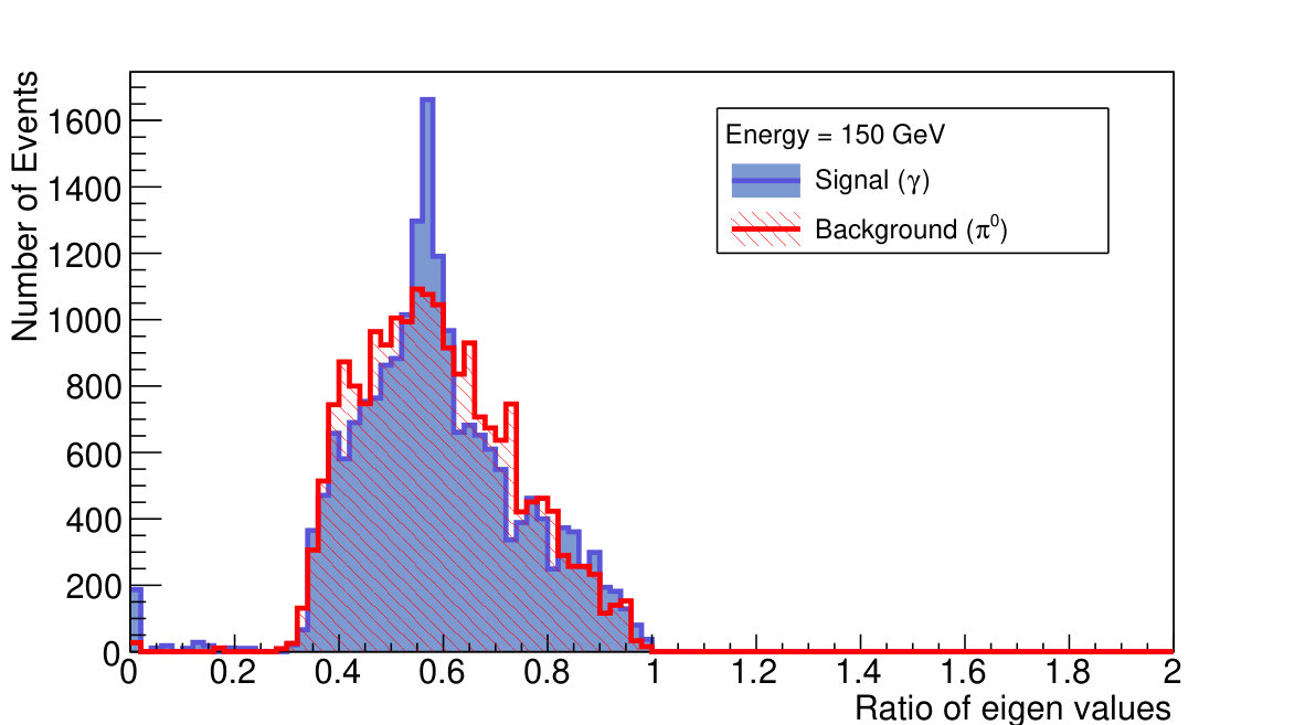 Figure 16
