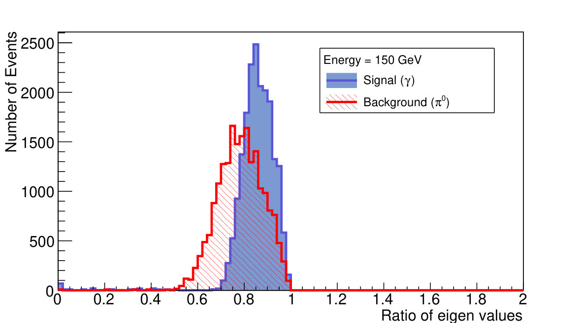 Figure 17