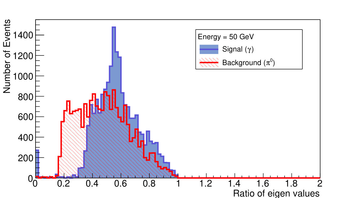 Figure 18