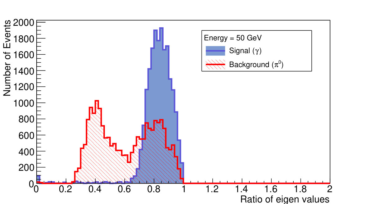 Figure 19