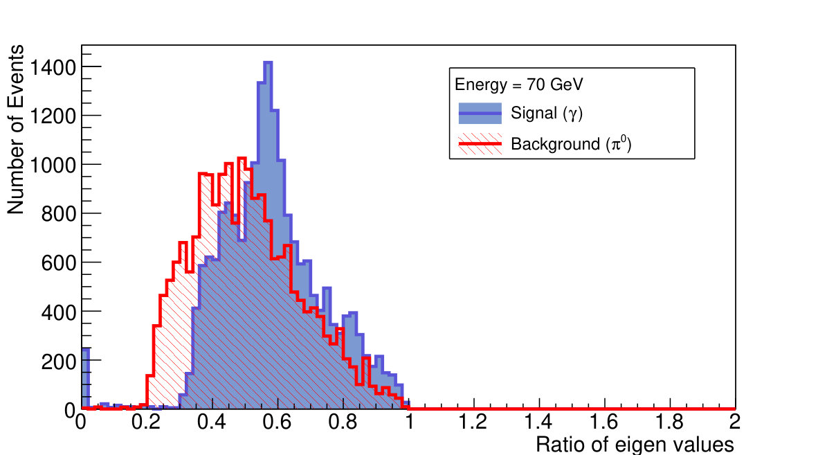 Figure 20