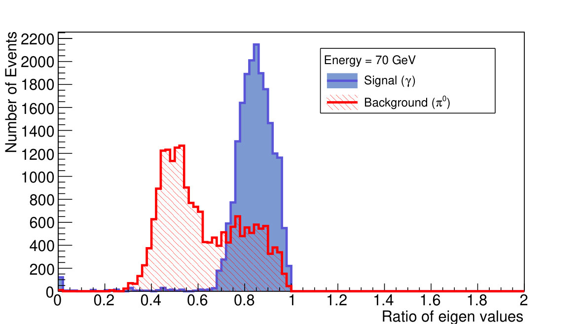 Figure 21