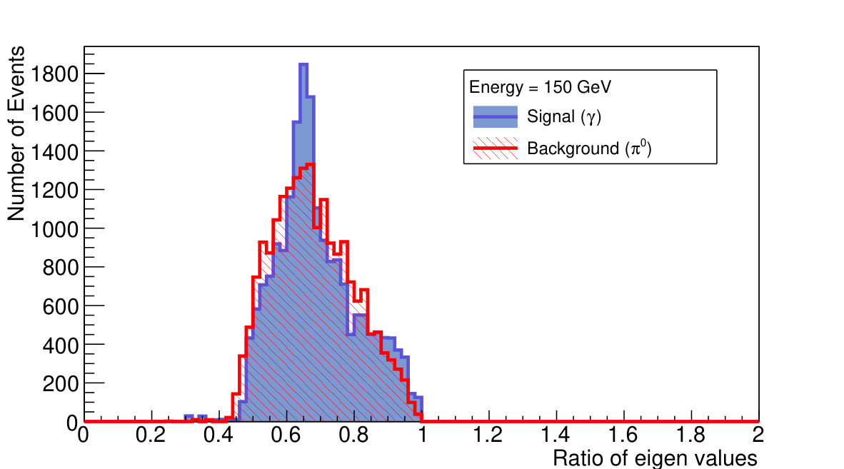 Figure 22