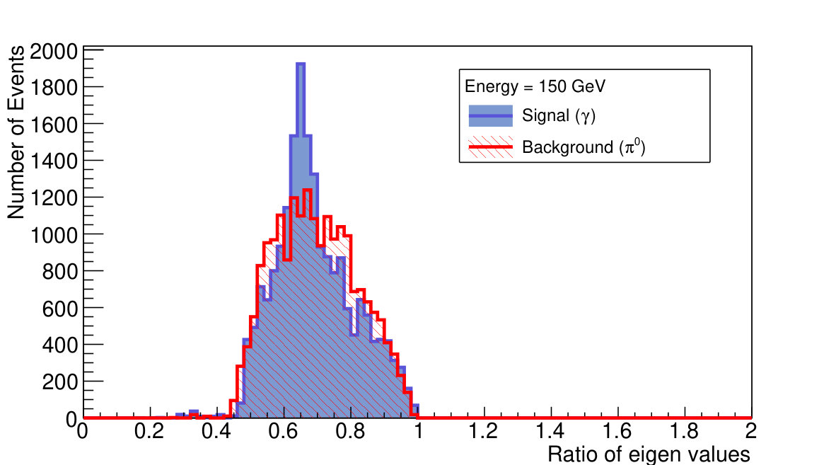 Figure 23
