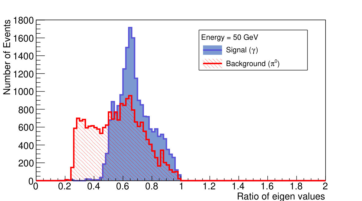 Figure 24