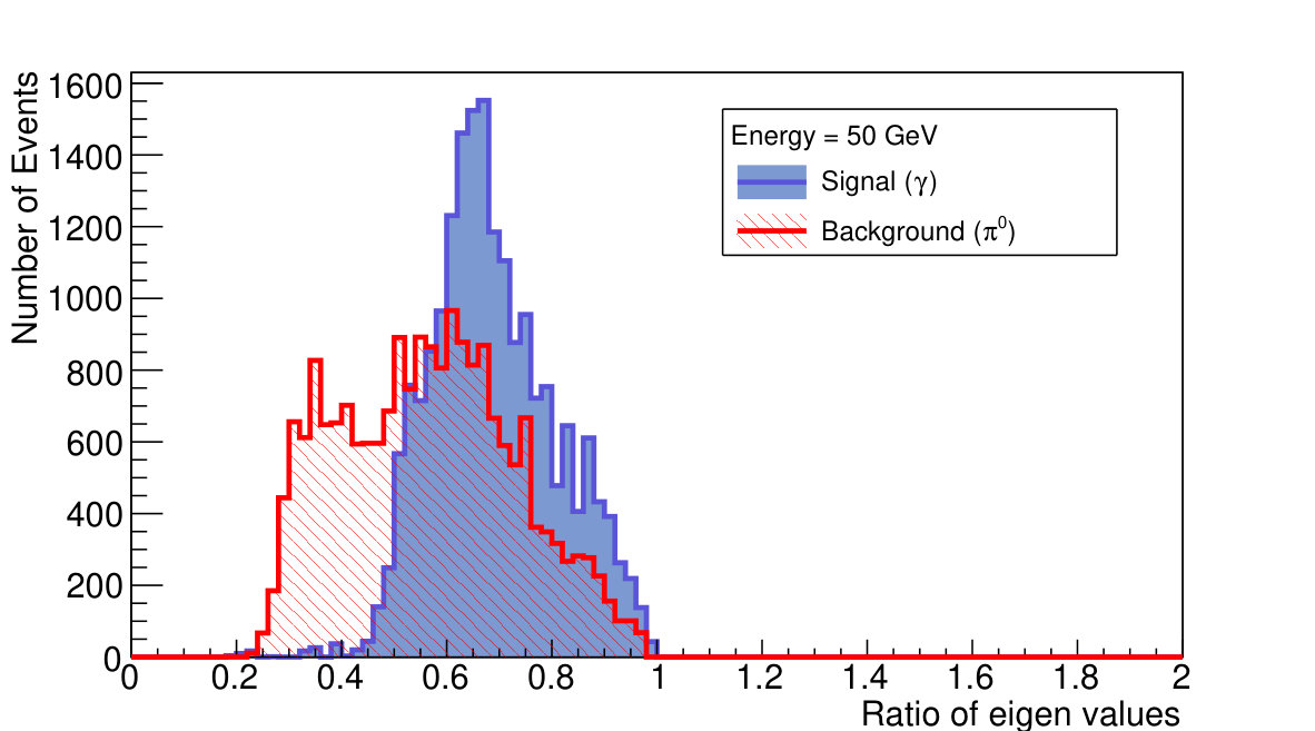 Figure 25