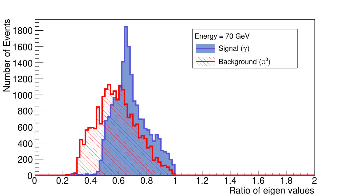 Figure 26