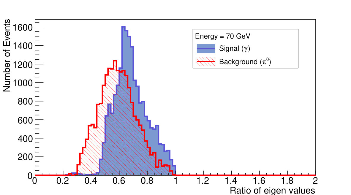 Figure 27