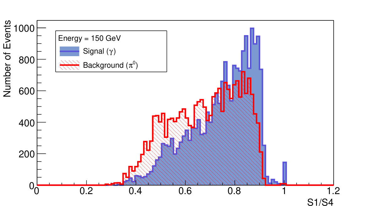 Figure 28