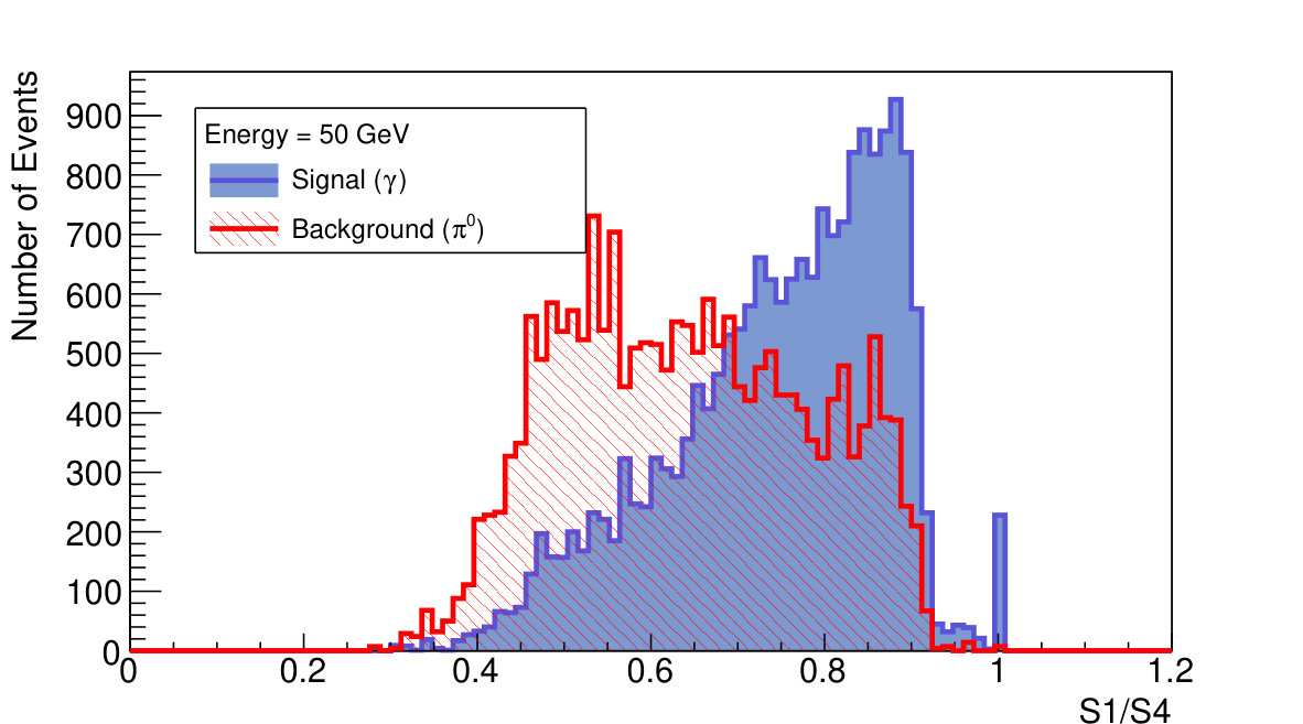 Figure 29