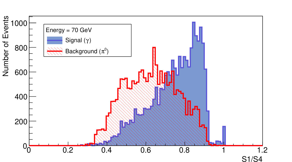 Figure 30