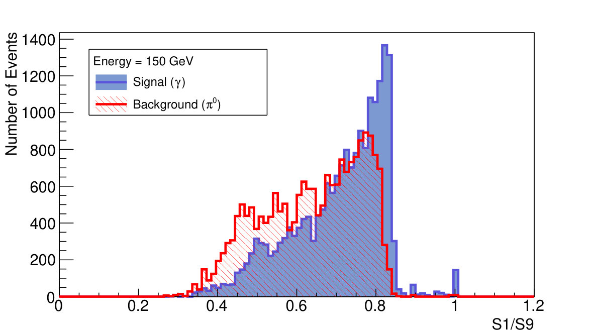 Figure 31