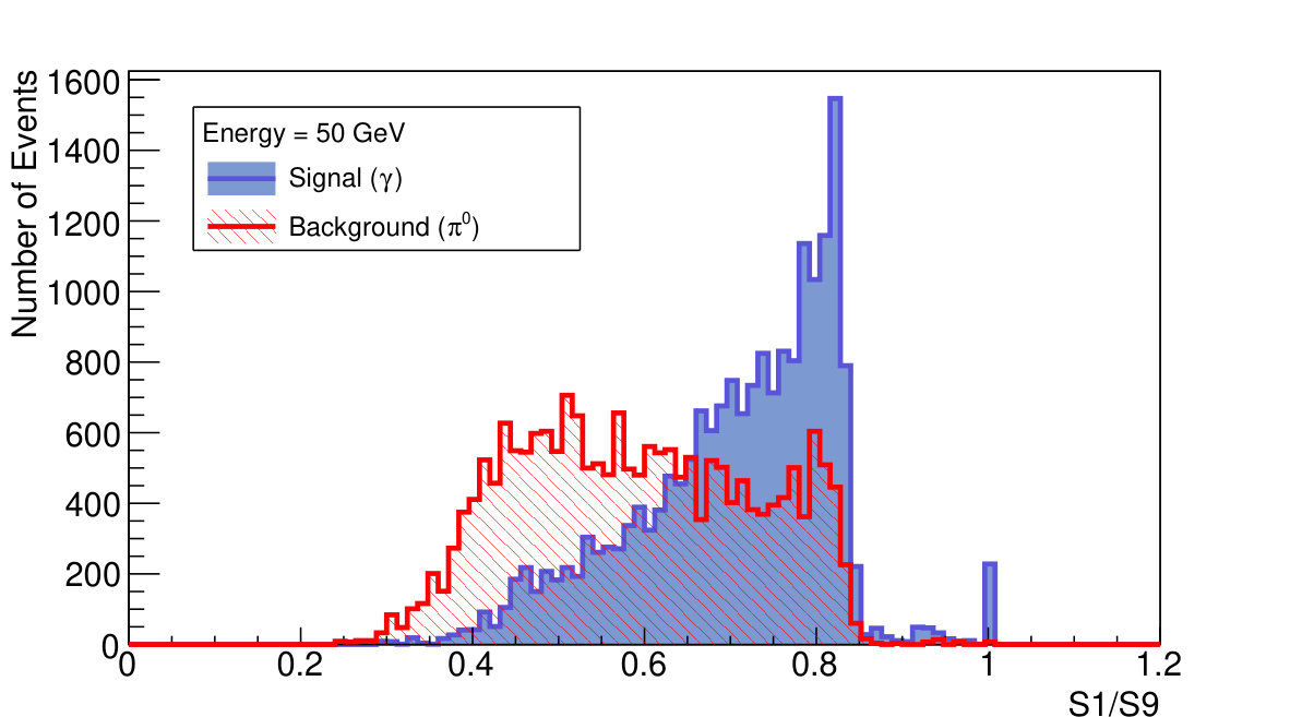 Figure 32