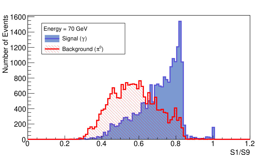 Figure 33