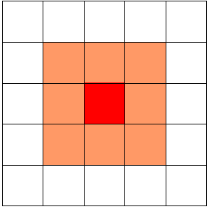 Figure 36