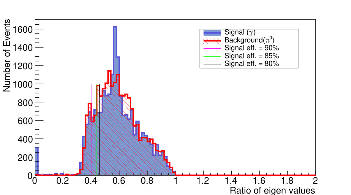 Figure 37