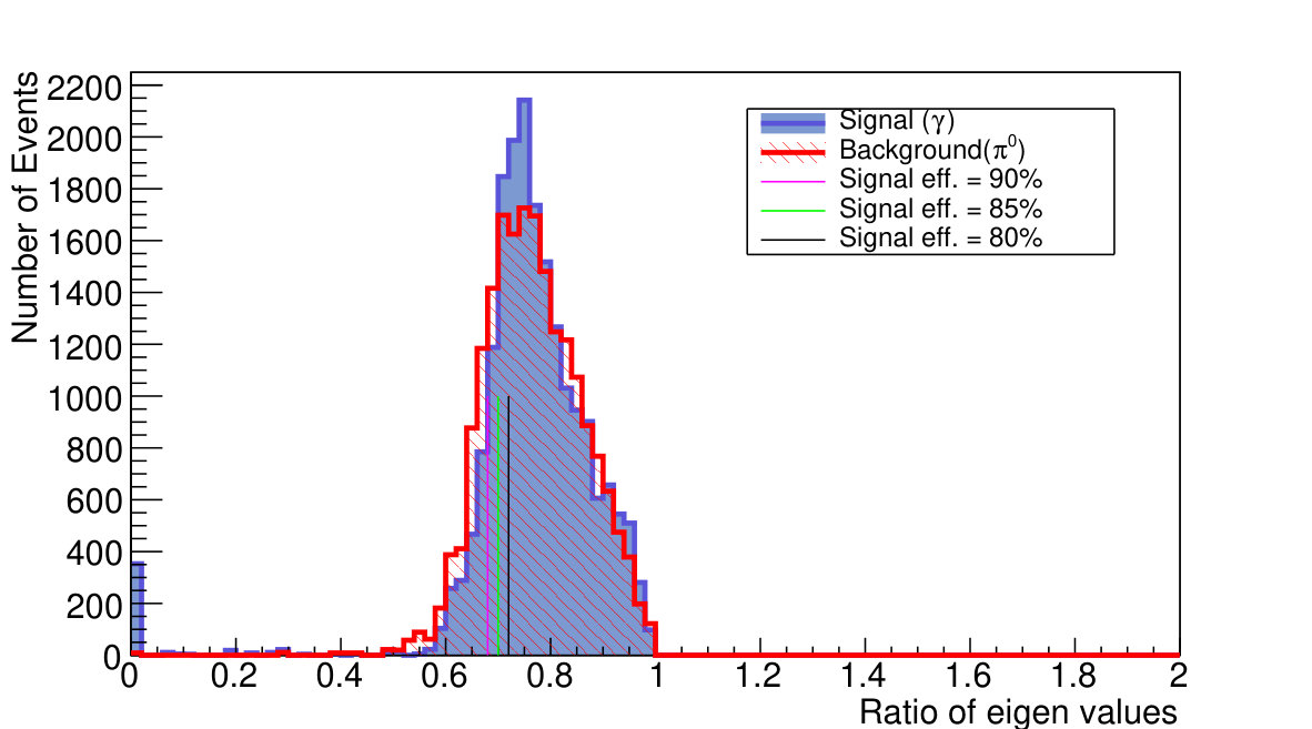 Figure 39