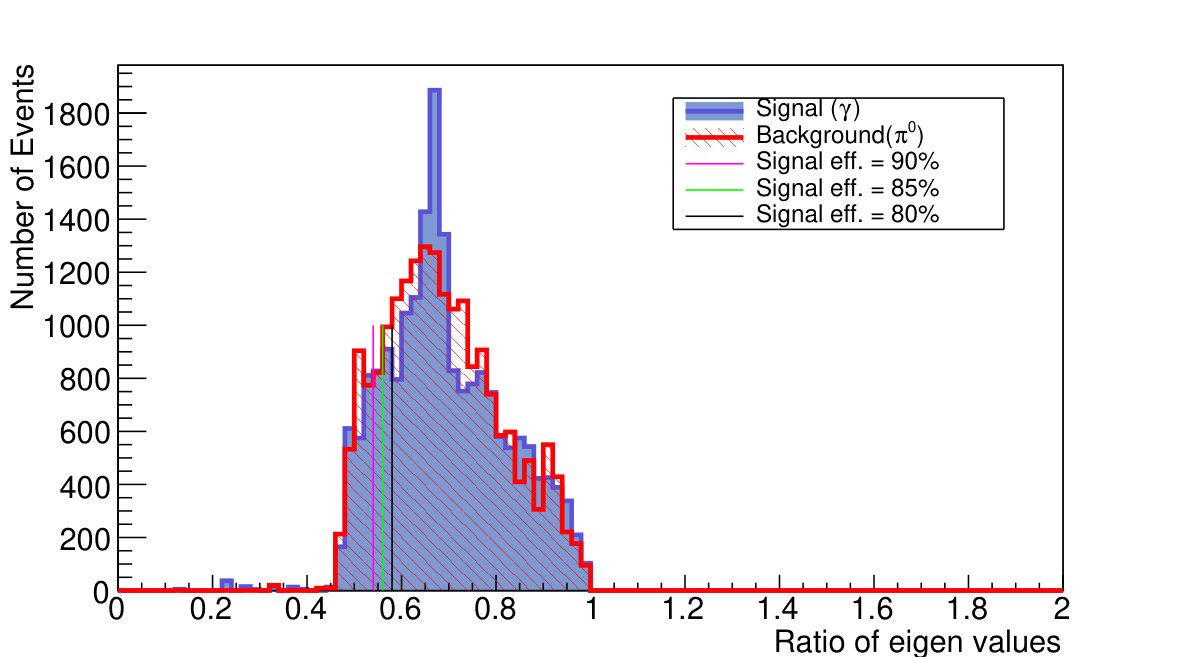 Figure 40