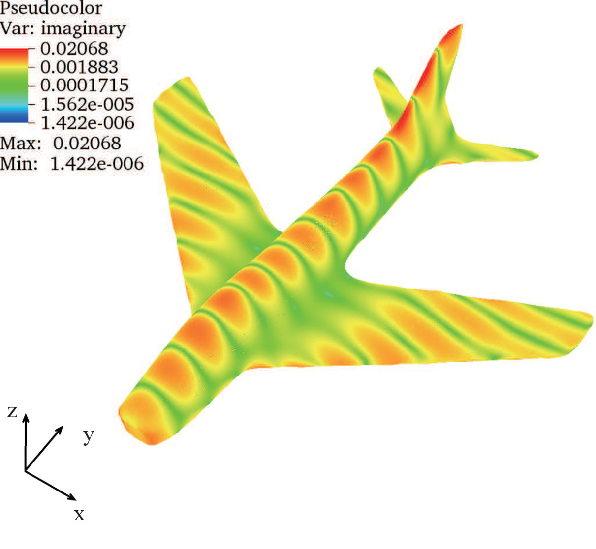 Figure 5