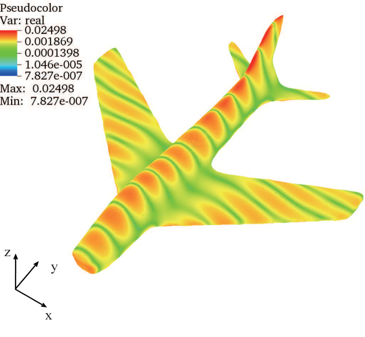Figure 6