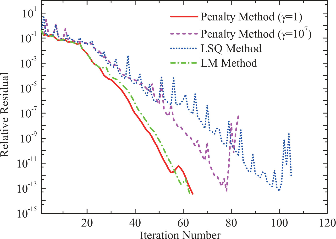Figure 9