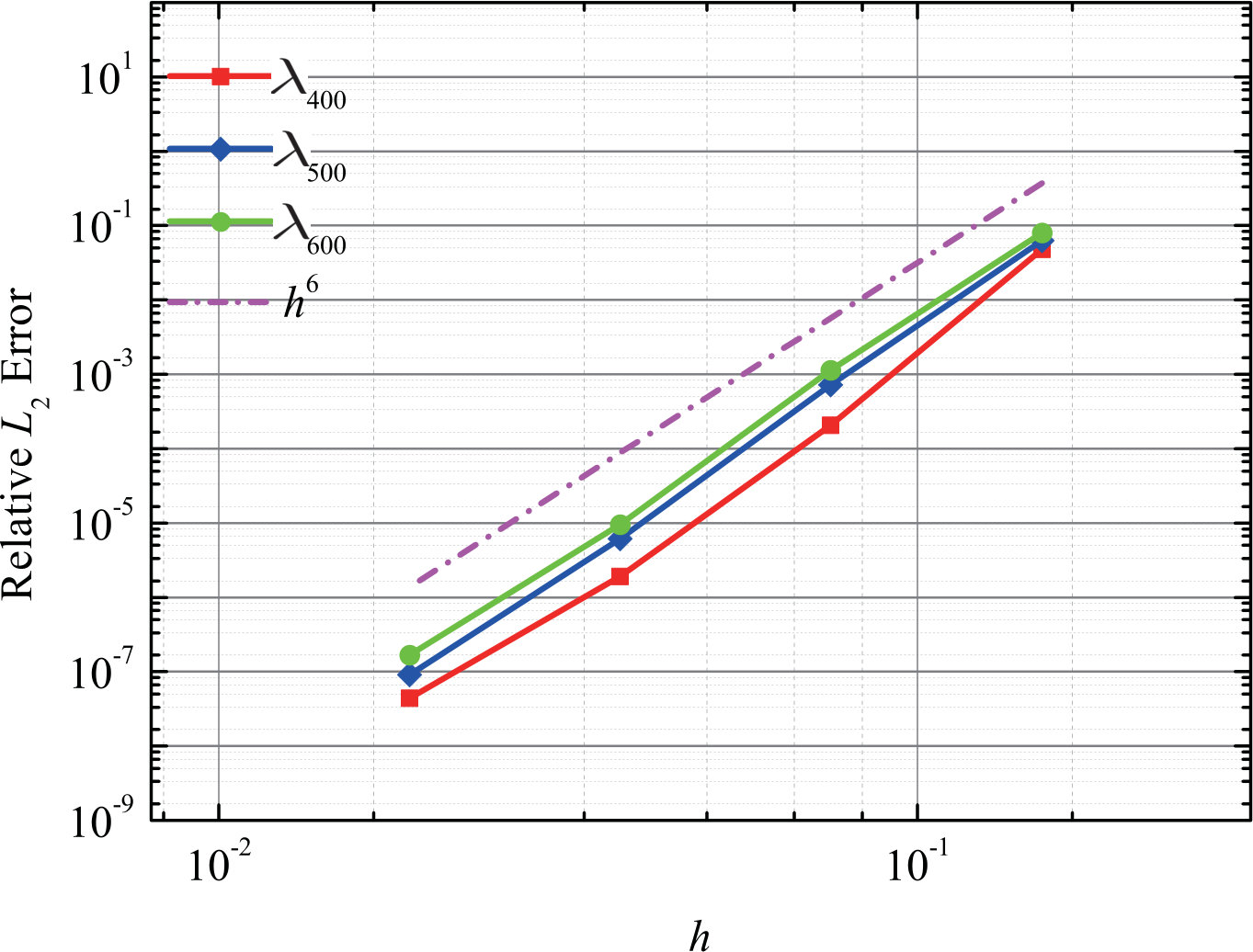 Figure 13