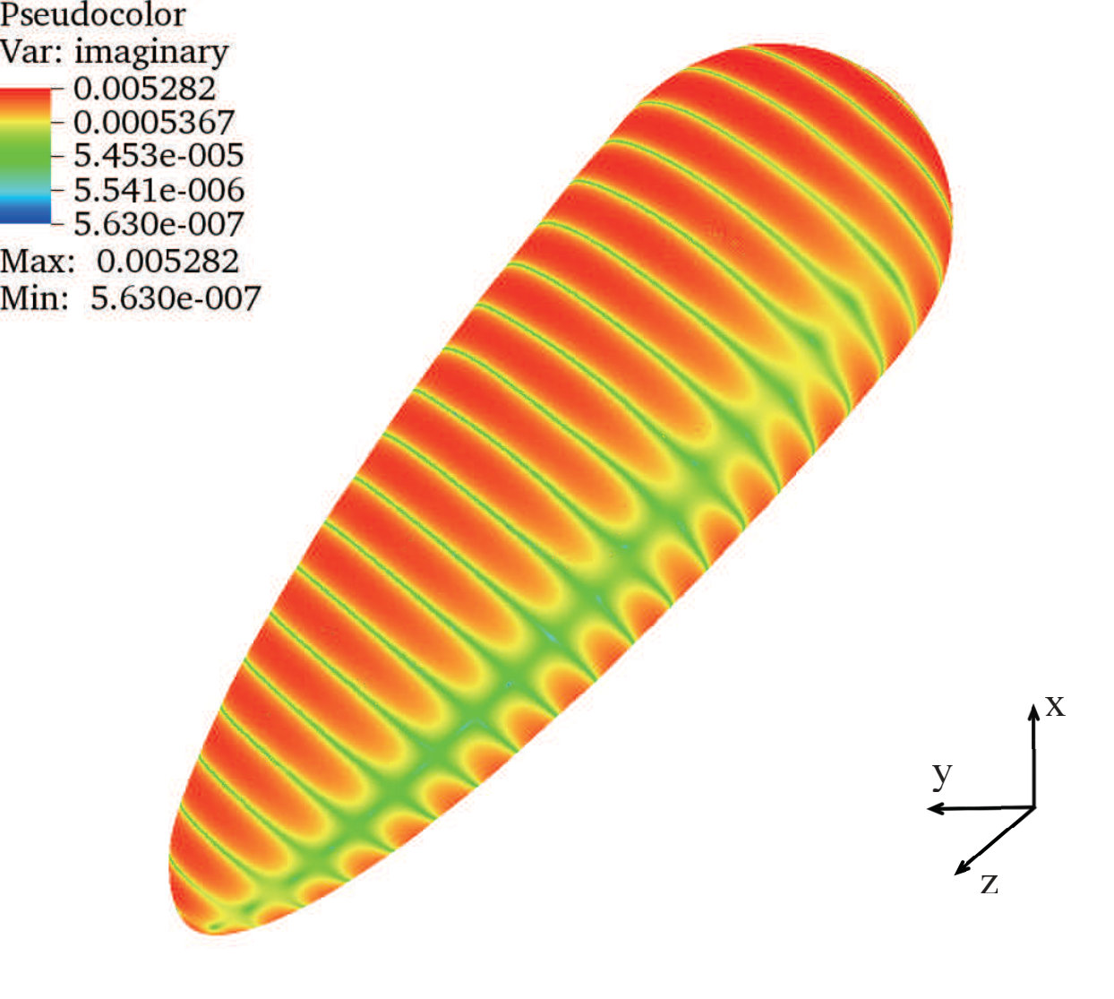Figure 15
