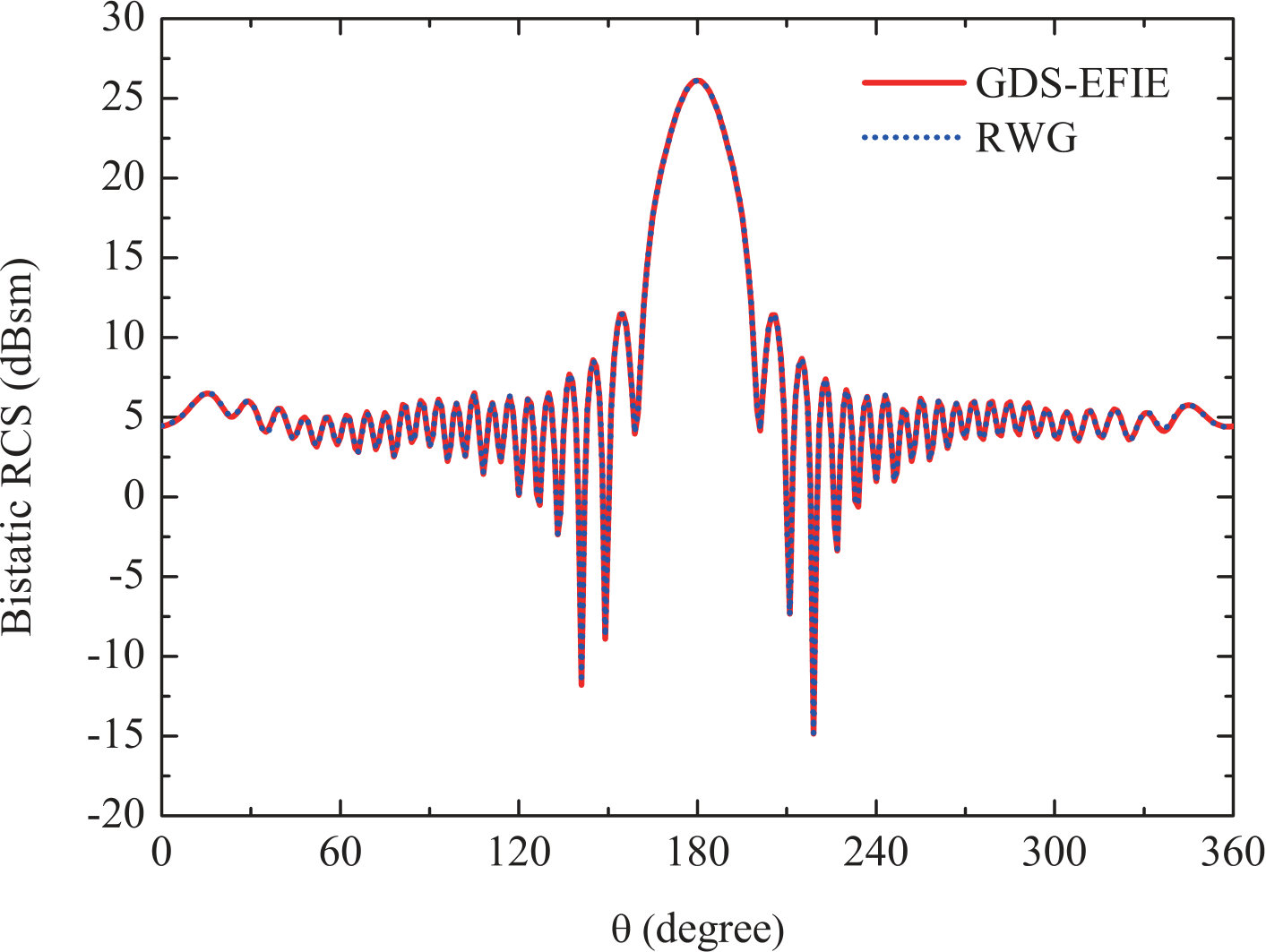 Figure 17