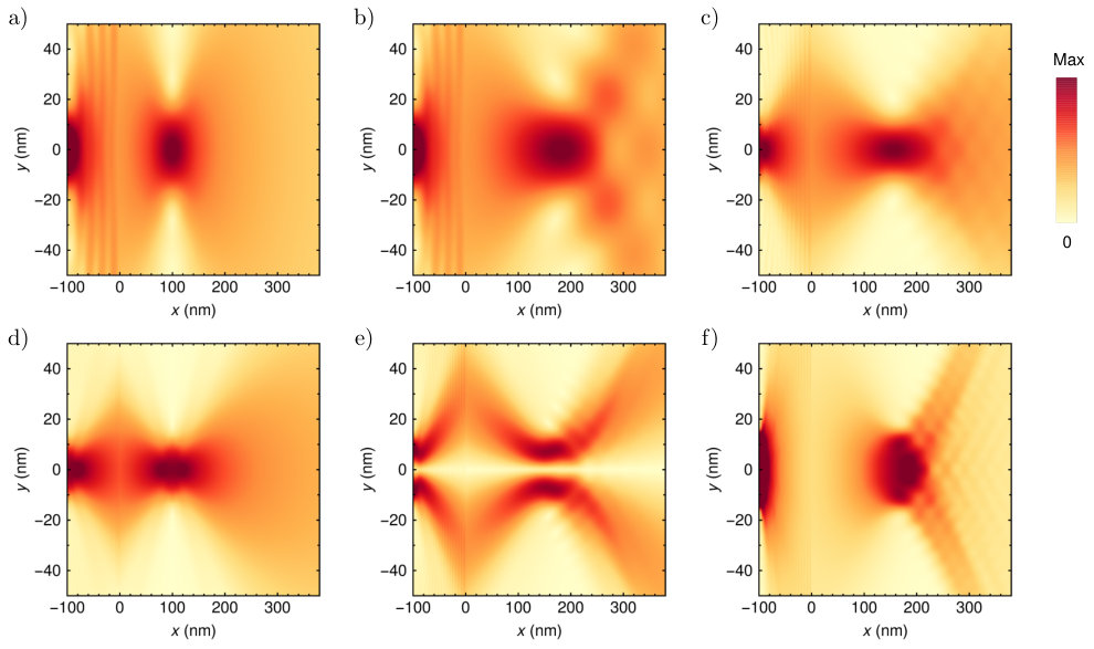 Figure 10