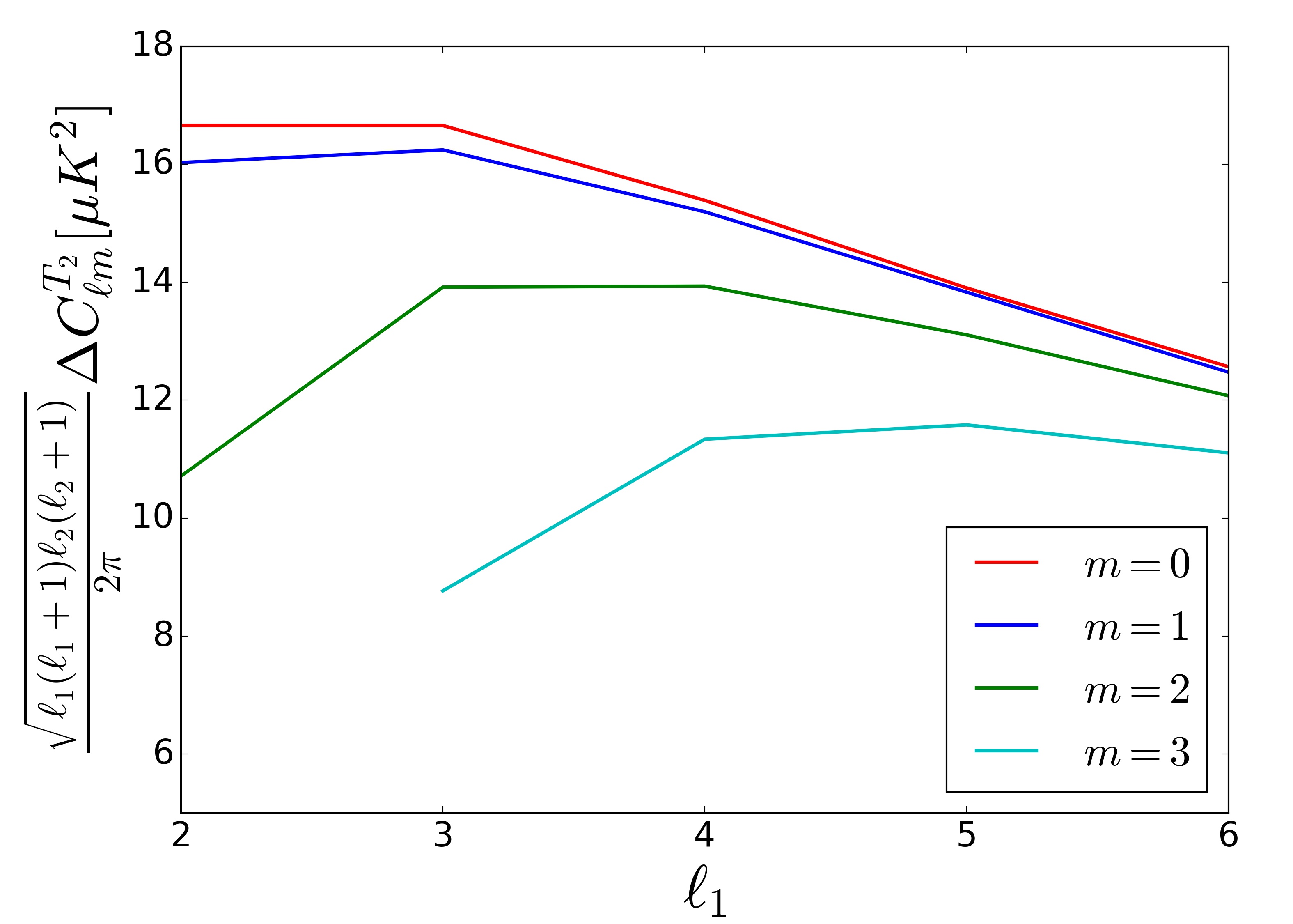 Figure 12