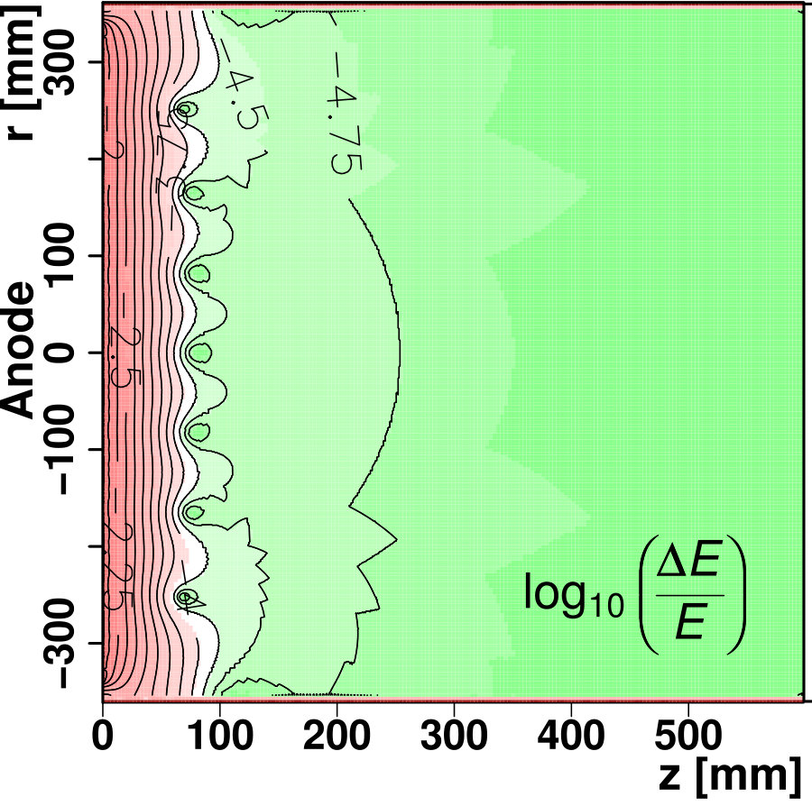 Figure 9
