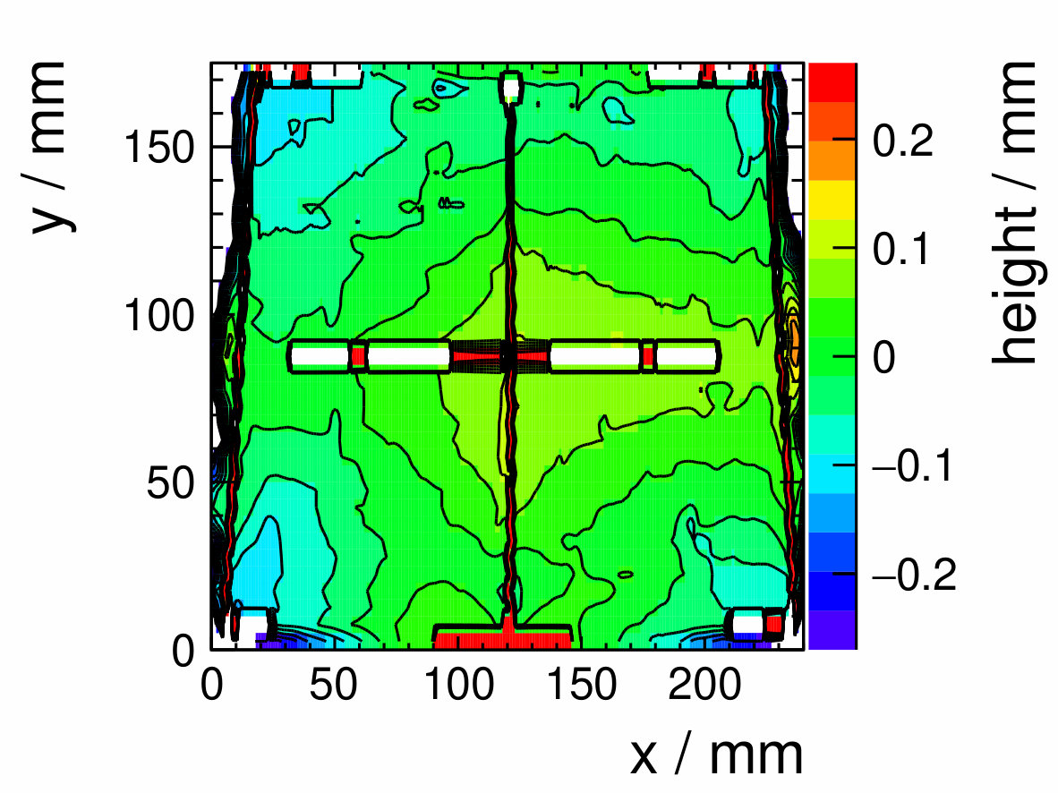 Figure 13