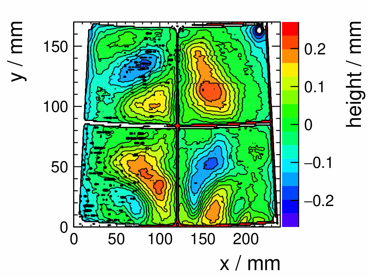 Figure 14