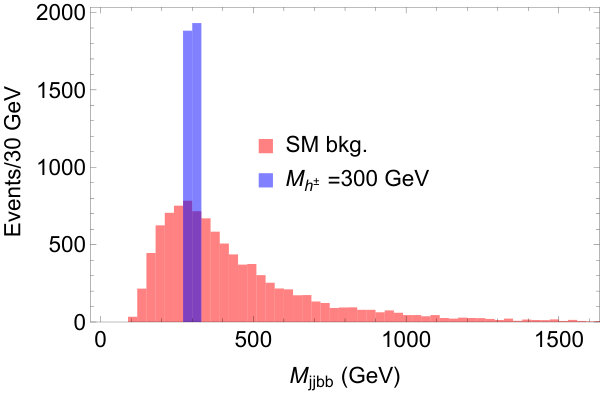 Figure 14